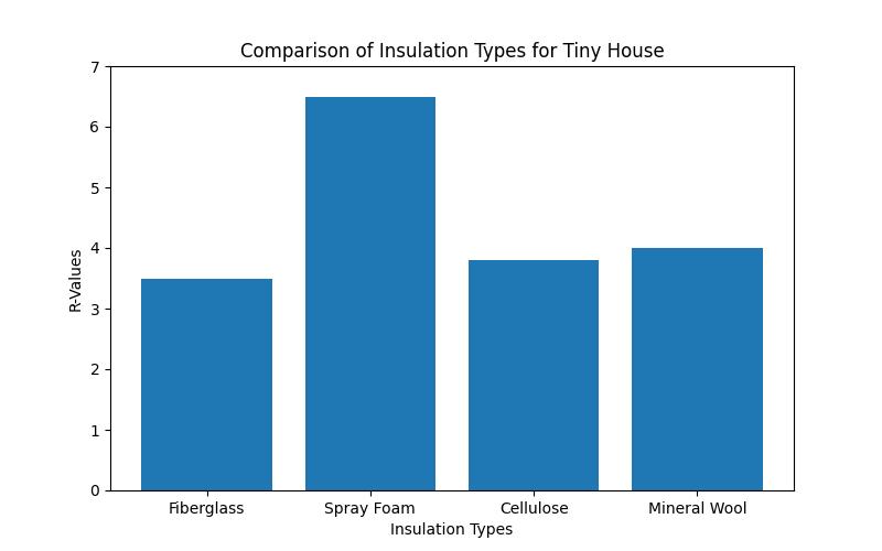 The Ultimate Guide on How to Build a Tiny House