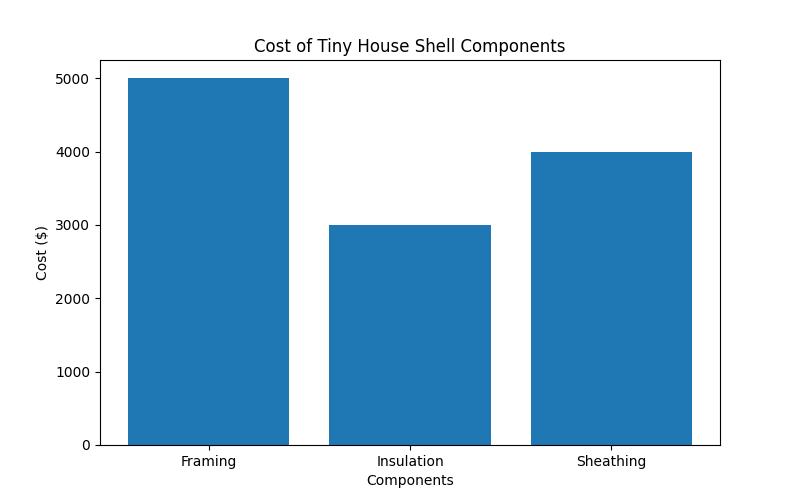 Building the Perfect Tiny House Shell: A Step-by-Step Guide