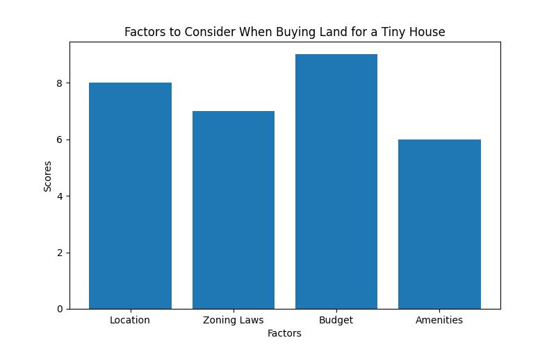 The Essential Guide to Purchasing Land for Your Tiny House