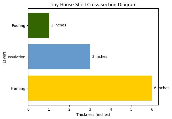 Essential Guide to Tiny House Shell: Building, Cost, Customization