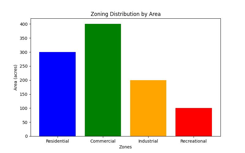 The Ultimate Guide to Parking a Tiny House on Your Own Land