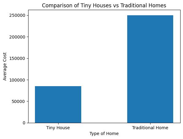 The Ultimate Guide to Tiny House Costs: How Much Does It Really Cost?