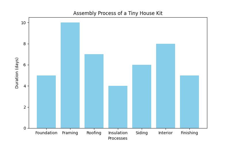 The Ultimate Guide to Tiny House Kits: Your Dream Home Awaits