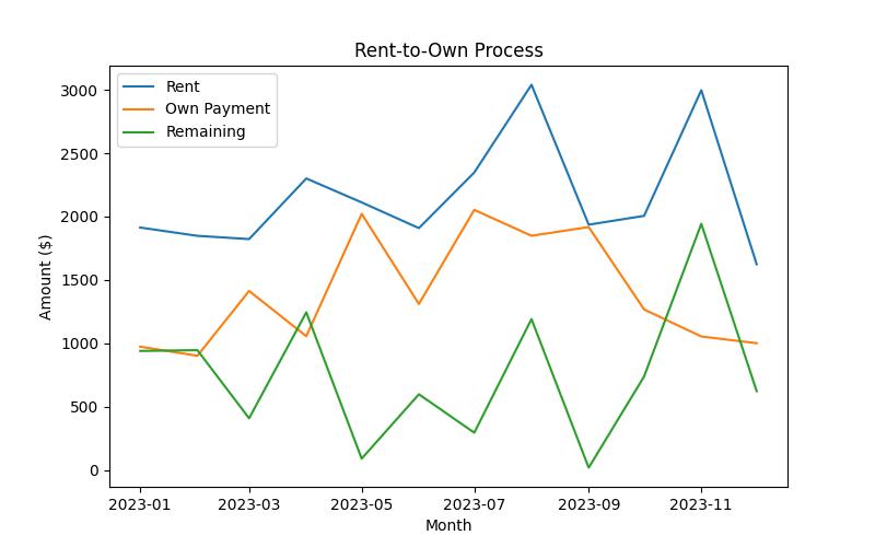 The Ultimate Tiny House Rent to Own Guide for Homeownership