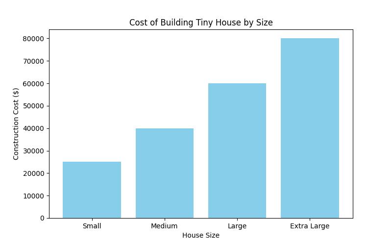 Tiny House Cost Breakdown: How Much to Budget for Your Build