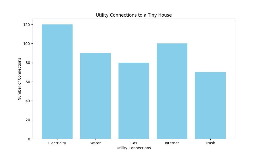 The Ultimate Guide to Parking a Tiny House on Your Land