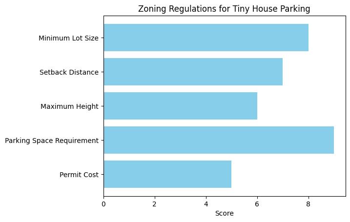 The Ultimate Guide to Parking a Tiny House on Your Land