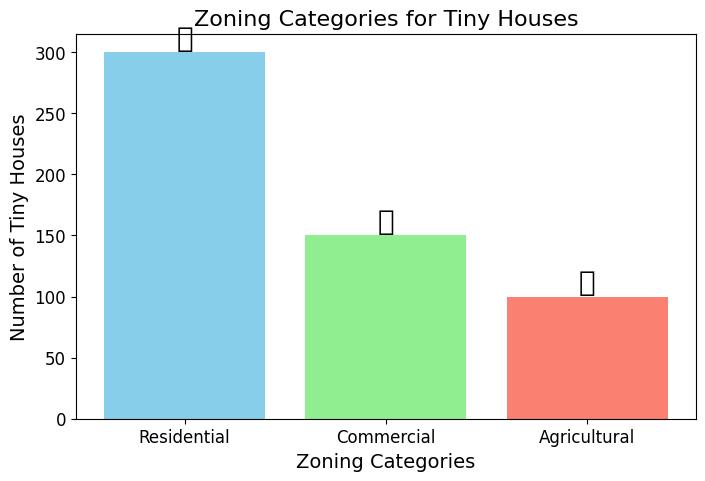 Can I Buy Land and Put a Tiny House on It? Find Out Now!