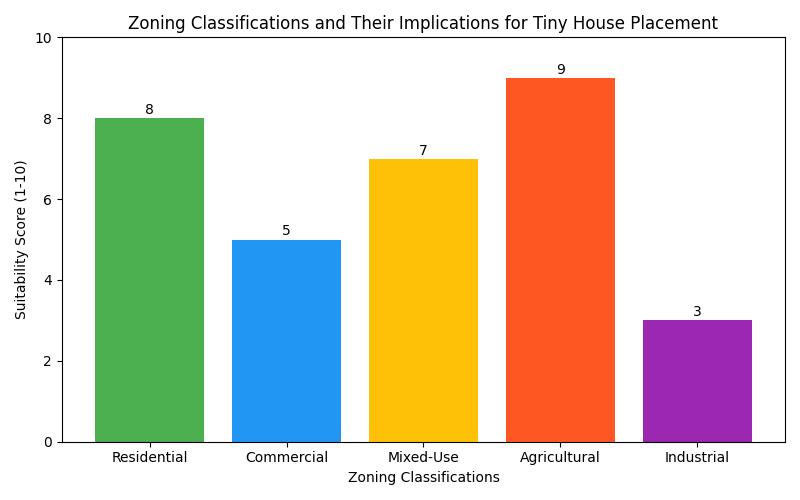 Can You Park a Tiny House on Your Own Land? Find Out Now!