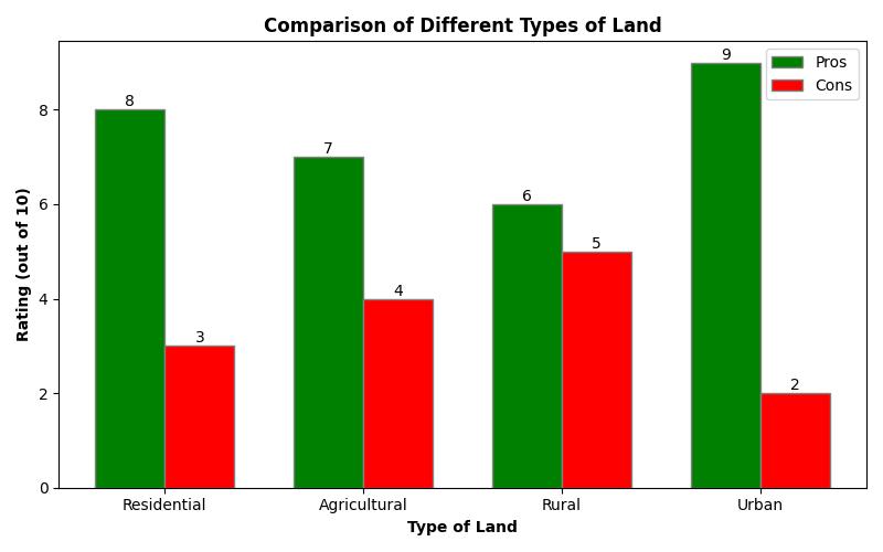 How to Buy Land for a Tiny House: Your Complete Blueprint