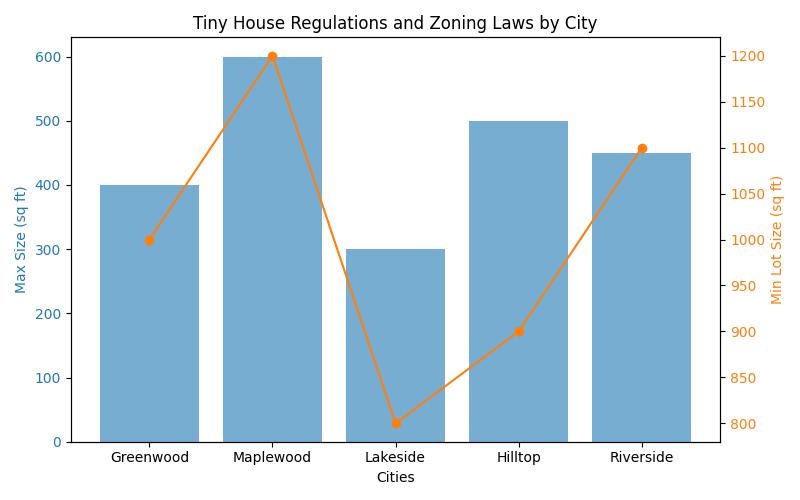 How to Buy Land for a Tiny House: Your Complete Blueprint