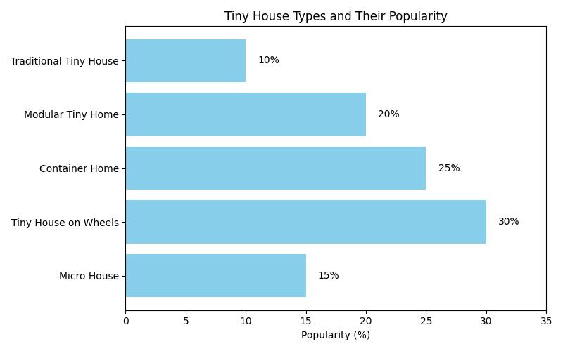 Can I Buy Land and Live in a Tiny House? Find Out Now!