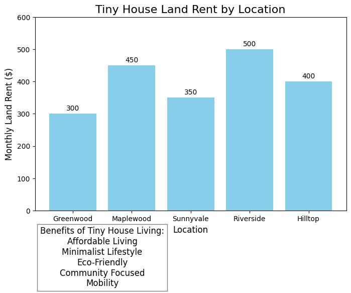 Discover How Tiny House Land Rent Transforms Housing