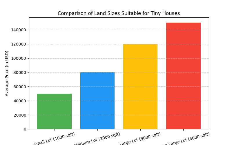 How to Buy Land for a Tiny House: Your Ultimate Guide