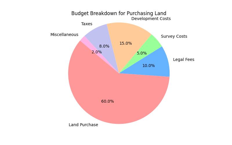 How to Buy Land for a Tiny House: Your Ultimate Guide