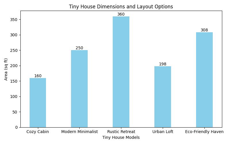 Revealed: How Much Land You Need for a Tiny House