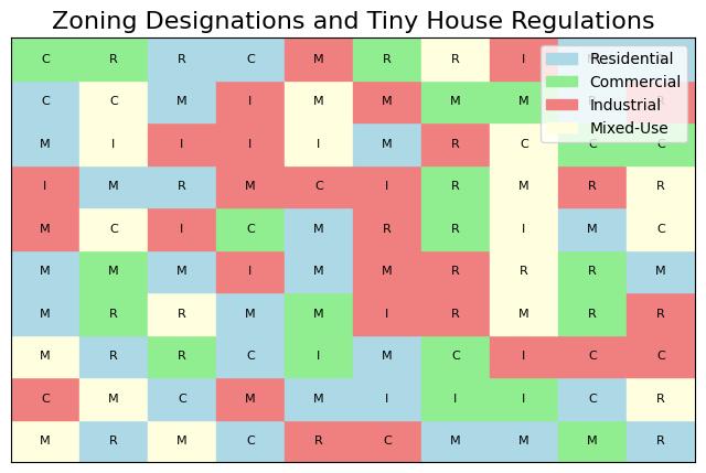 Revealed: How Much Land You Need for a Tiny House