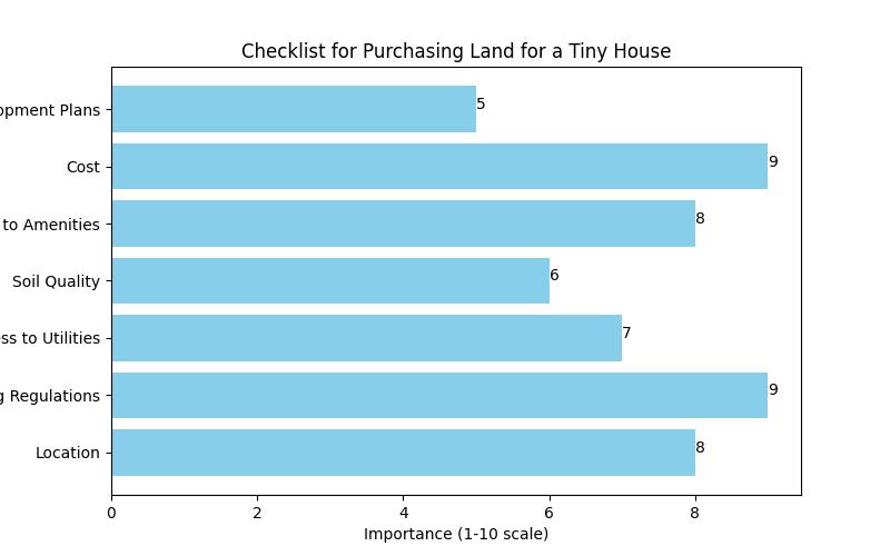 Your Step-By-Step Guide to Buy Land for Tiny House