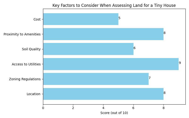 Discover How Much Land You Need for a Tiny House Today