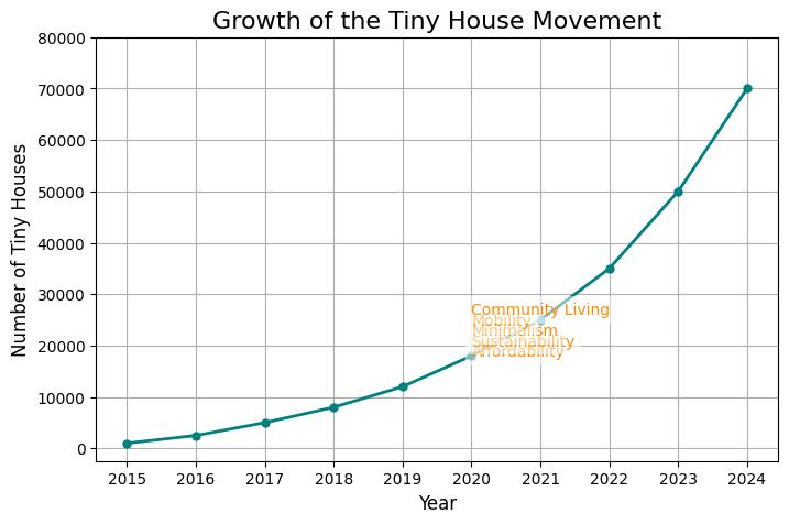 Discover How to Buy Land for Tiny House Now!