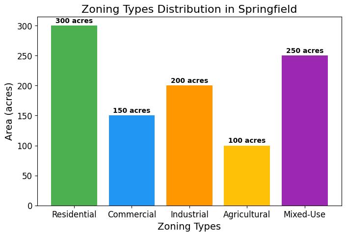 Discover Key Tips for Buying Land to Put Tiny House