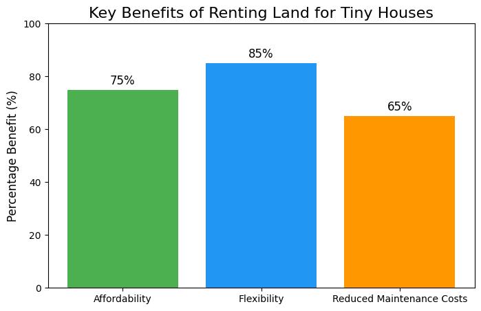 Explore Unique Tiny House Land Rental Deals Near You