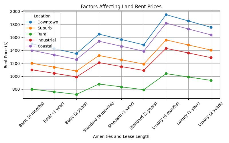 Simplify Your Search for Affordable Tiny House Land Rent