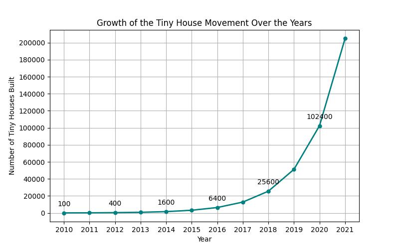 Top 7 Tips to Buy Land for Tiny House Dreams Now