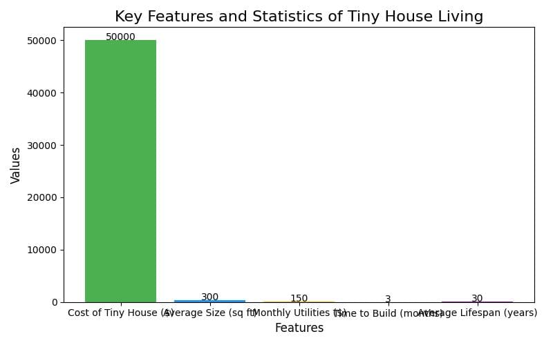 Can I Buy Land and Live in a Tiny House? Find Out Now!