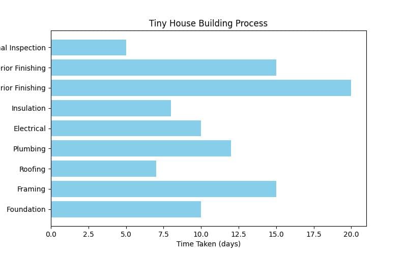 Find Out How You Can Buy Land and Put a Tiny House on It