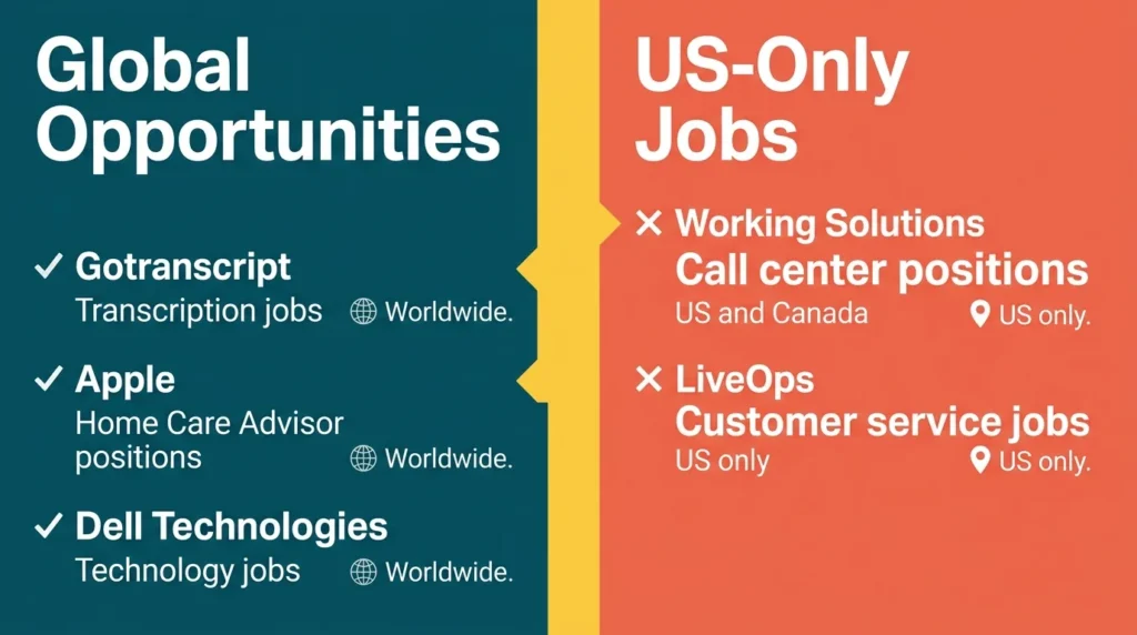 Infographic comparing top remote work companies with job types and locations.