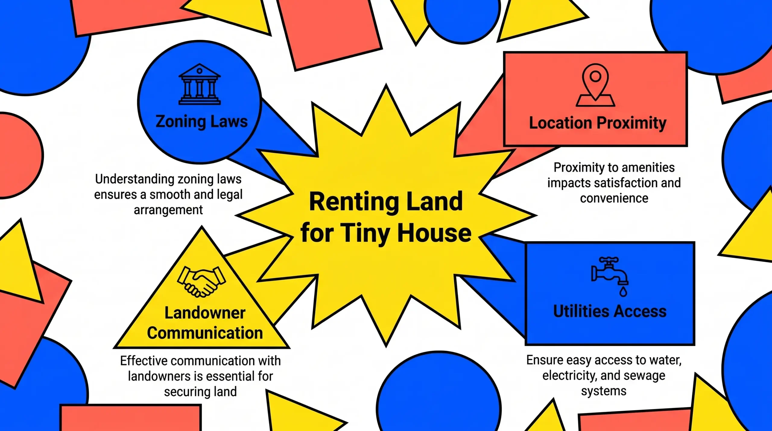 Infographic: Key insights for renting land for tiny houses with icons and colorful zones.