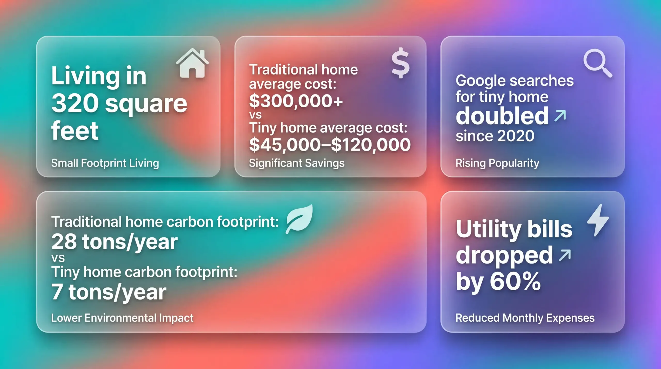 Infographic: Key statistics comparing tiny homes and traditional living.