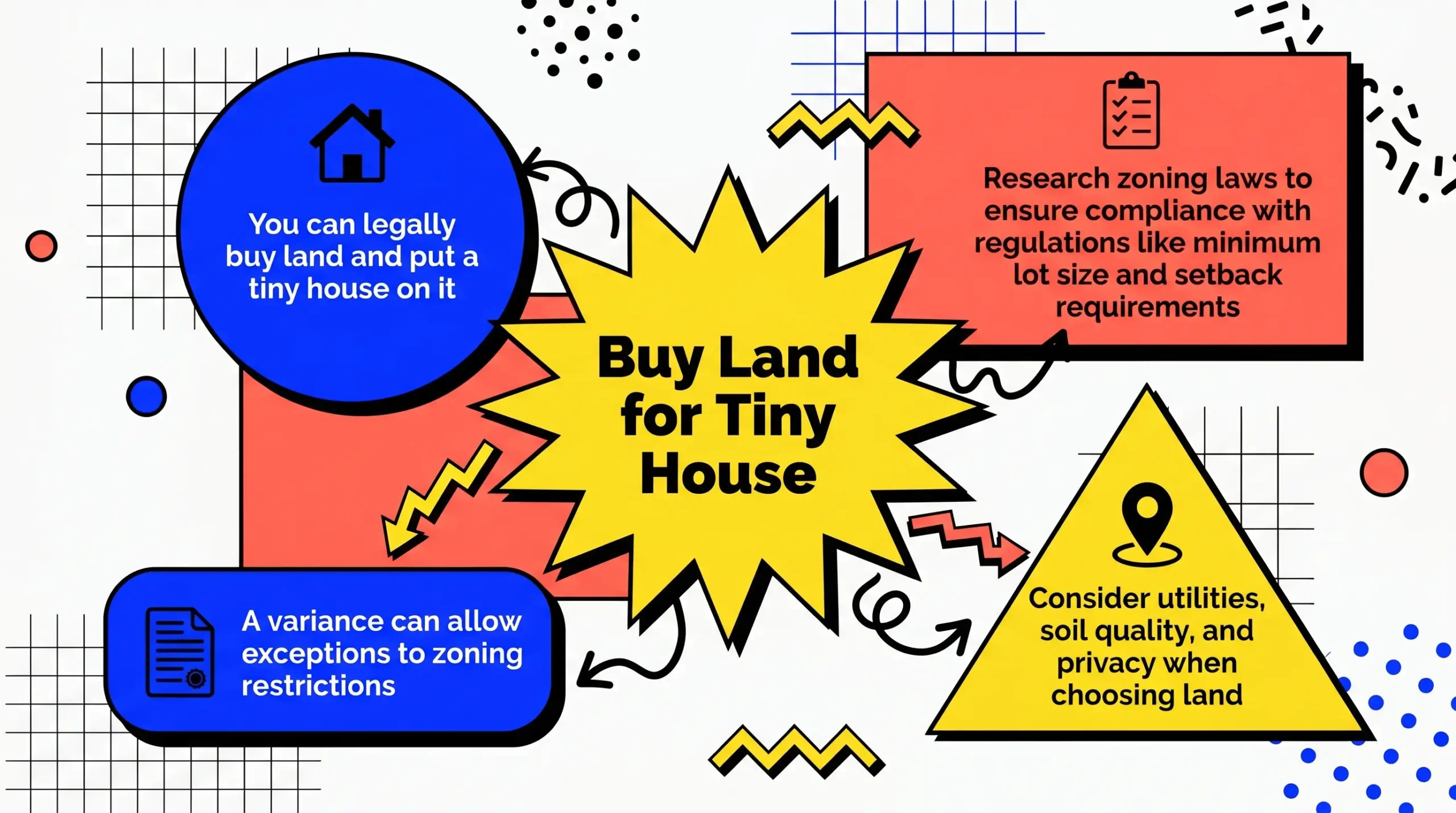 Infographic: Overview of buying land for tiny house living with key insights and tips.