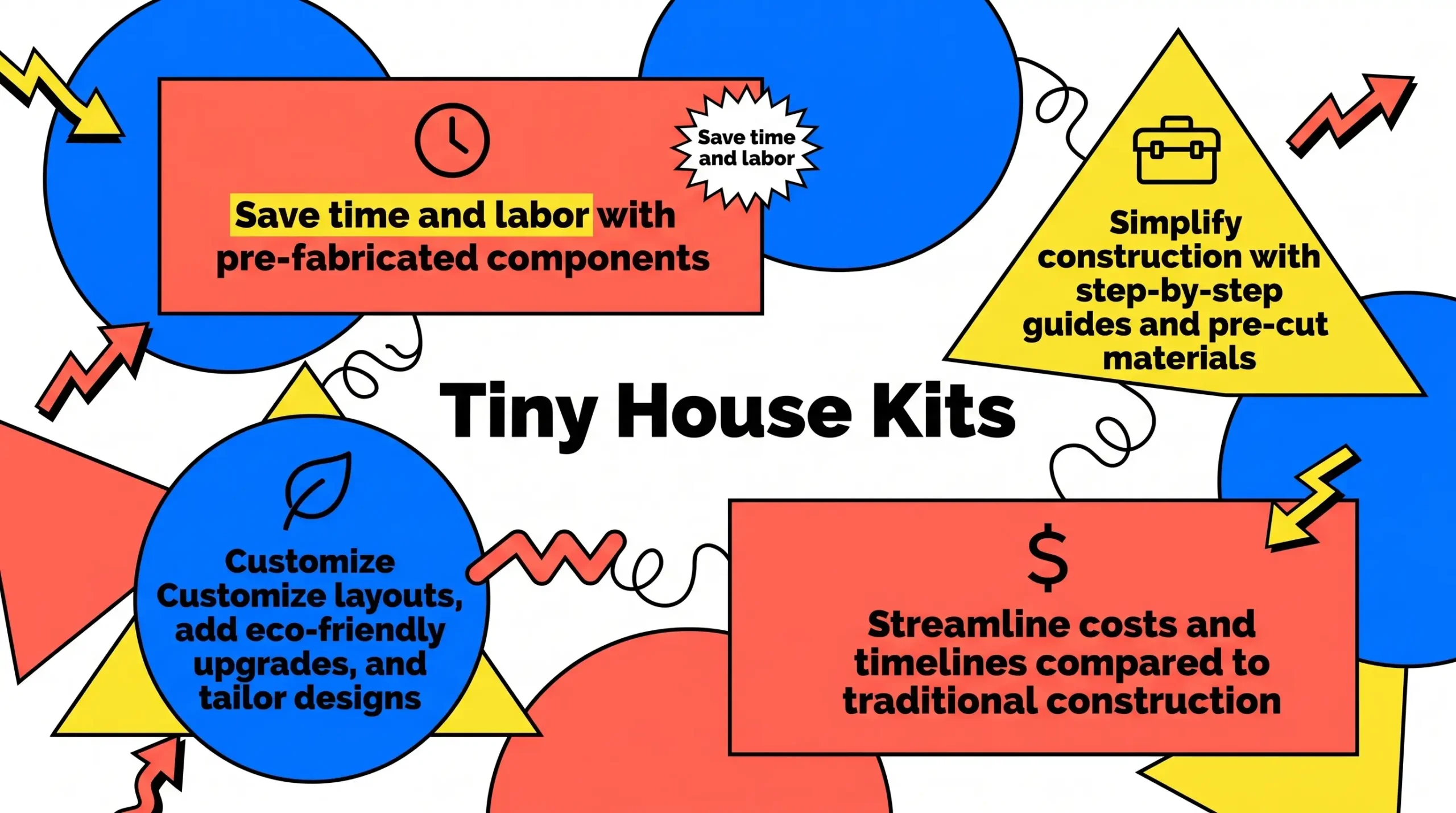 Infographic showing benefits of tiny house kits with icons, colors, and key points.