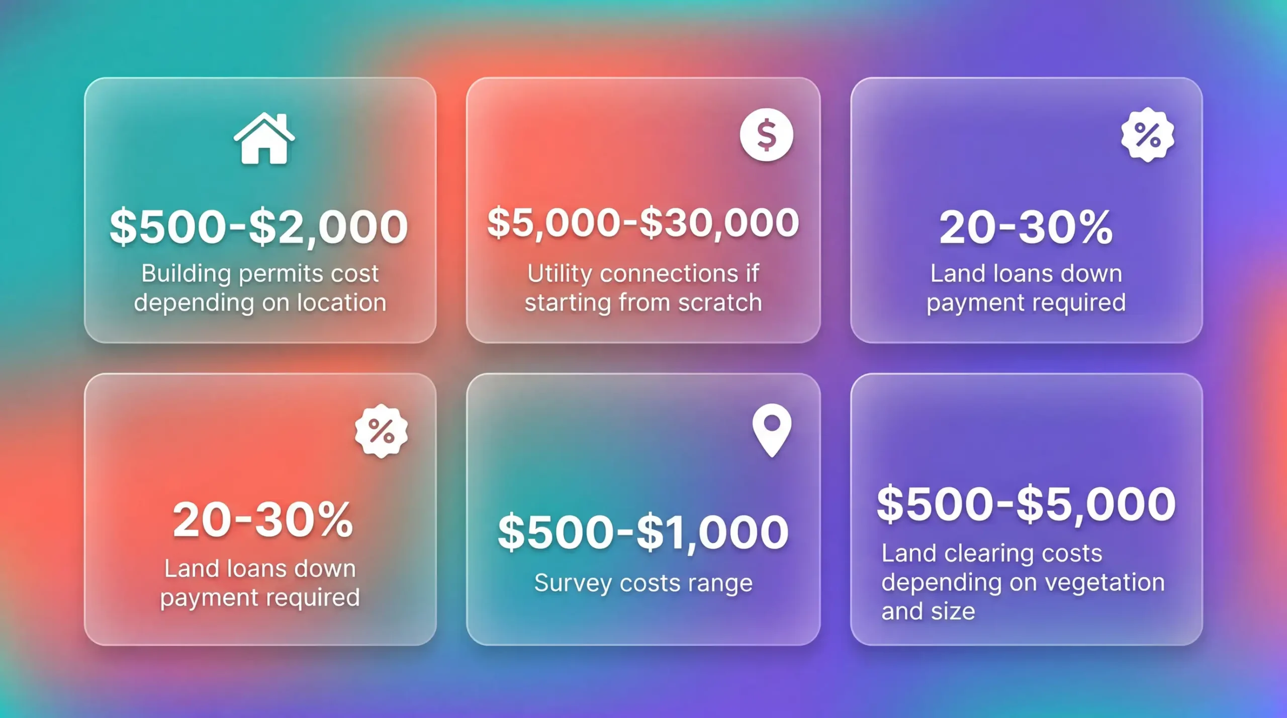 Infographic showing costs and financing details for buying tiny house land.