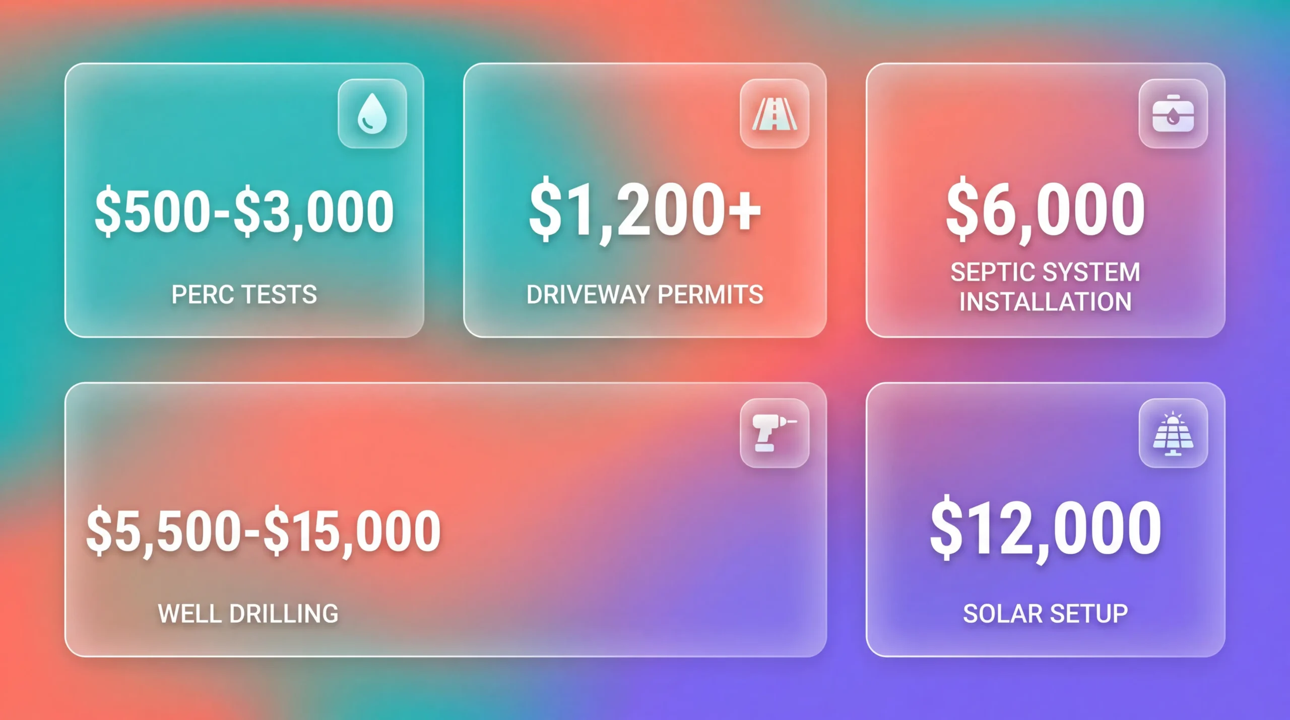 Infographic showing hidden costs of buying land for tiny homes with frosted glass cards and icons.