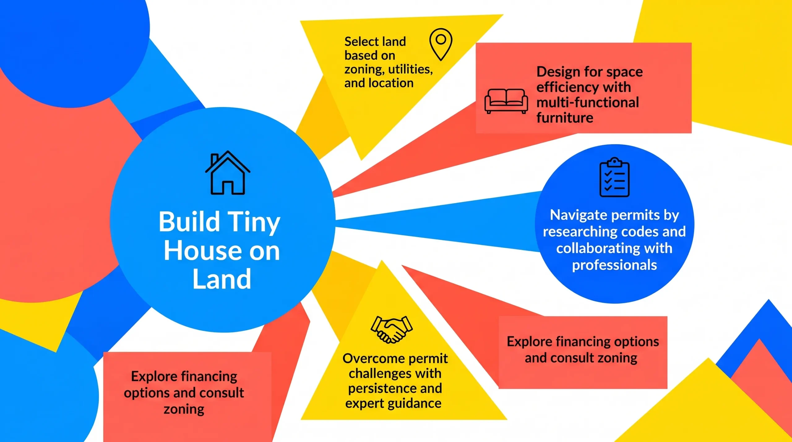 Infographic showing key tips for building a tiny house on land with icons, colors, and connector lines.