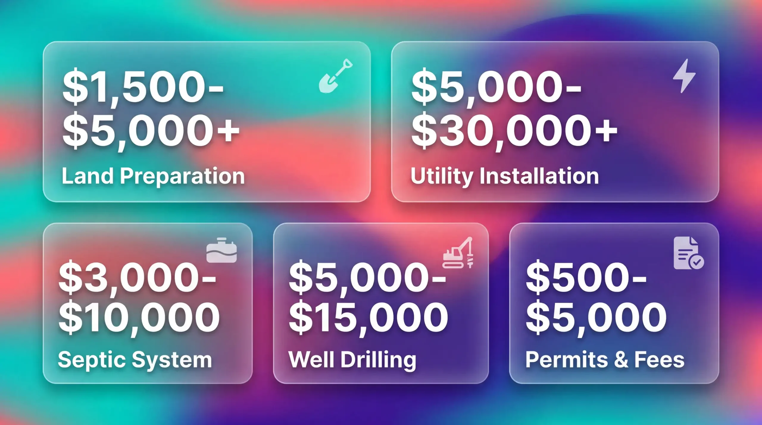 Infographic showing tiny house land costs and suitability factors with frosted glass design.